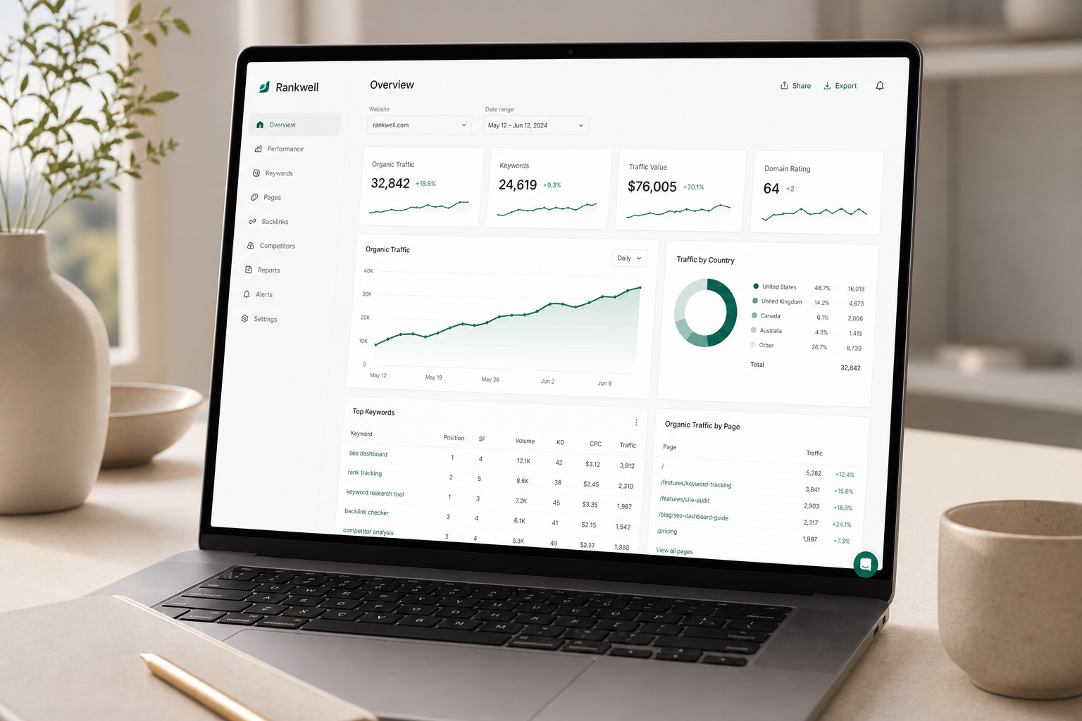 SEO performance dashboard showing traffic and ranking growth